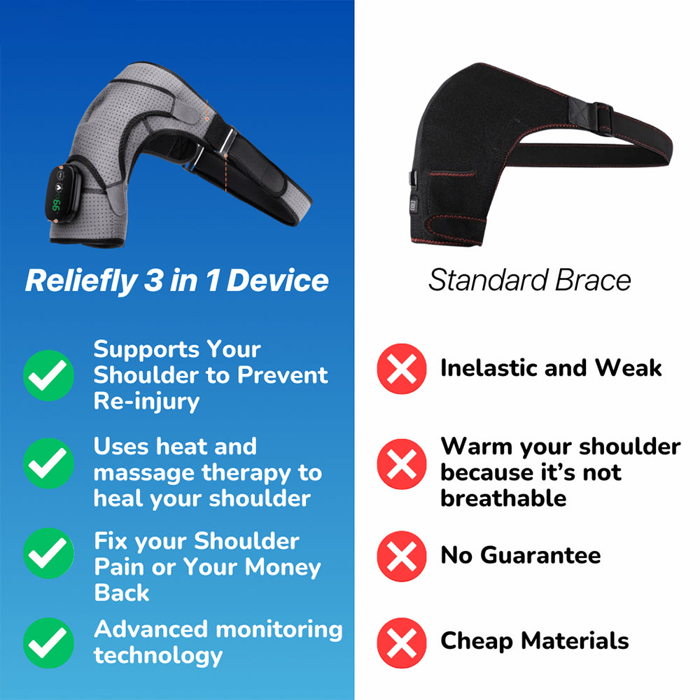 RelievoraLab® | 3 in 1 Shoulder Device