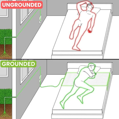 Negusy™ Grounding & Earthing Fitted Bed Sheet